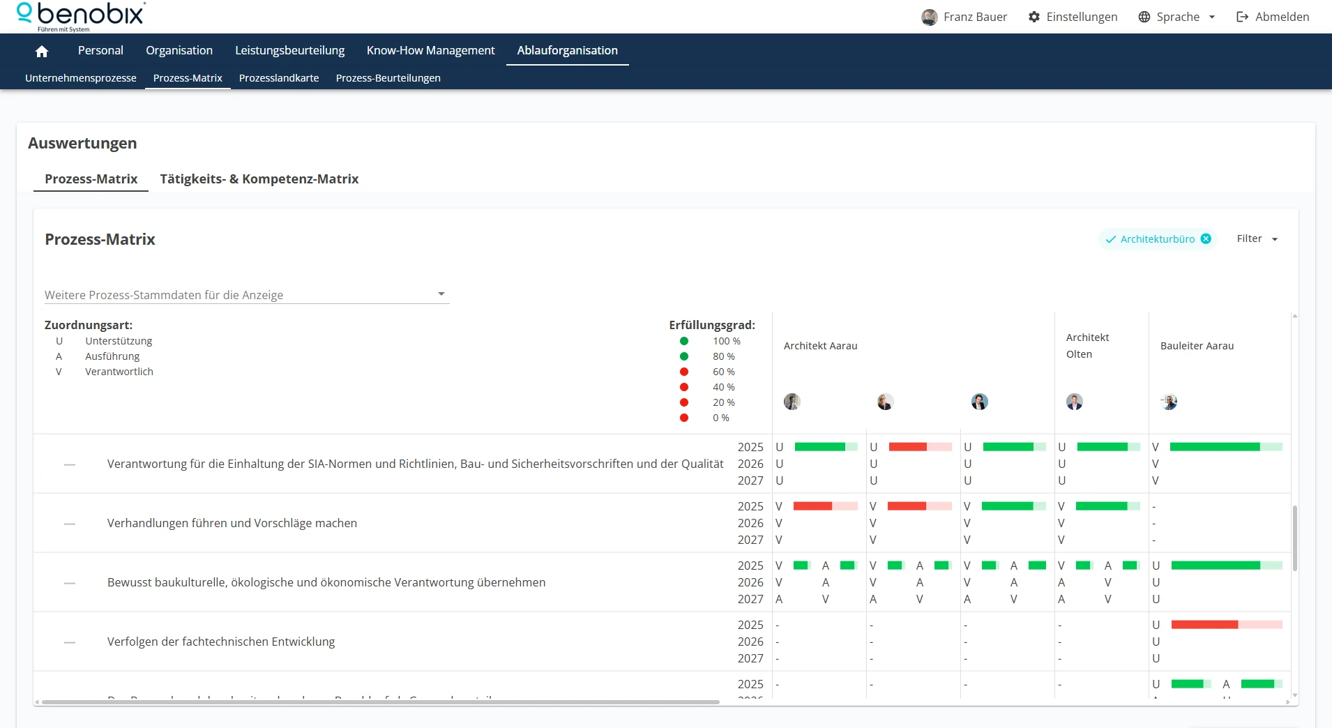 benobix Produktansicht: Prozessmanagement und Prozessverantwortung