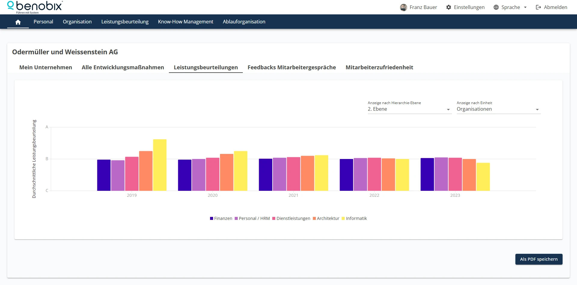 benobix Auswertung digitaler Mitarbeitergespräche