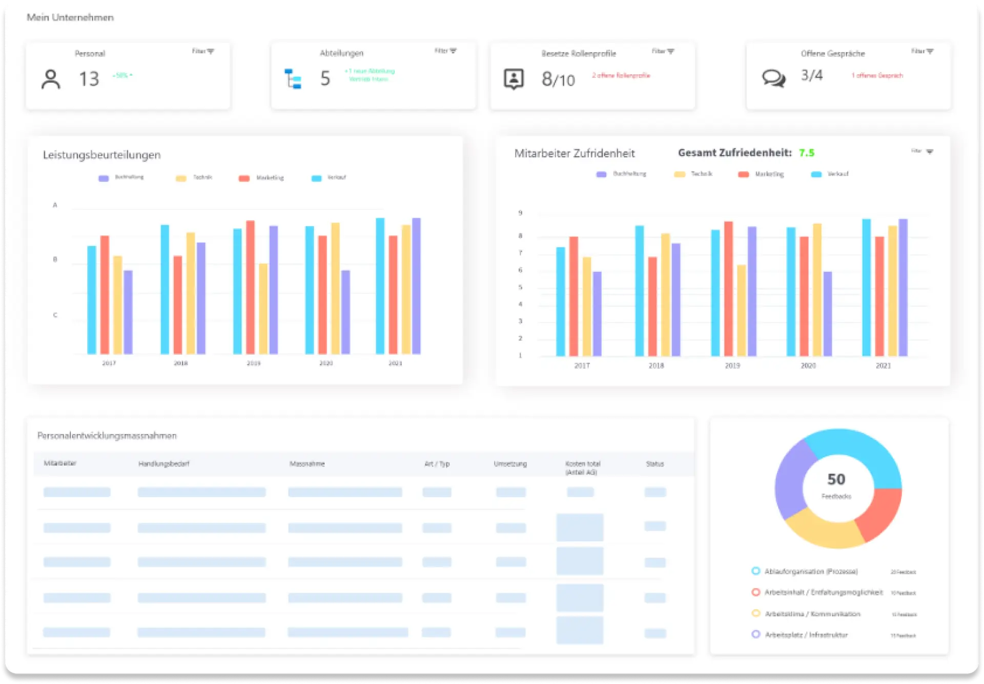 benobix Produktansicht: Analysen zu Personal und Gesprächen