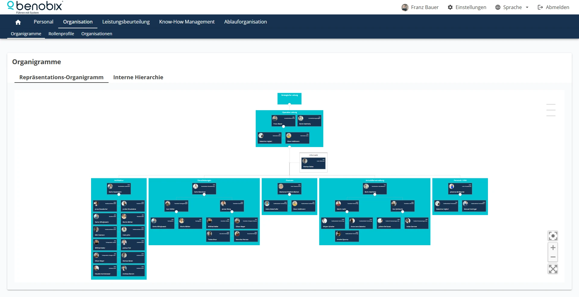benobix Organigramm mit Rollen und Organisationsstruktur
